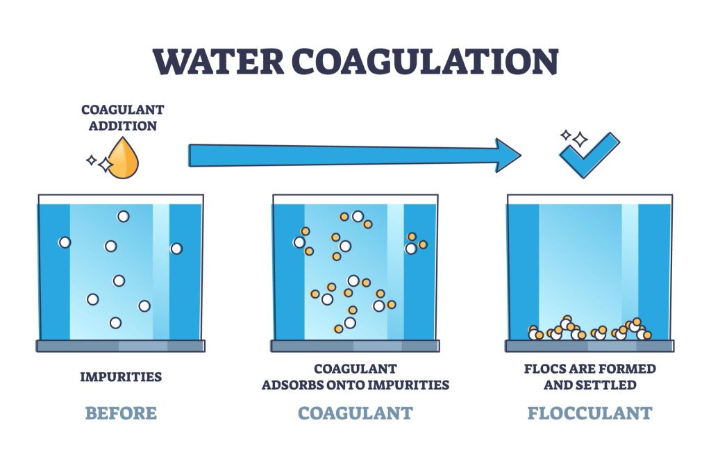 coagulation flocculation process PAC PAM
